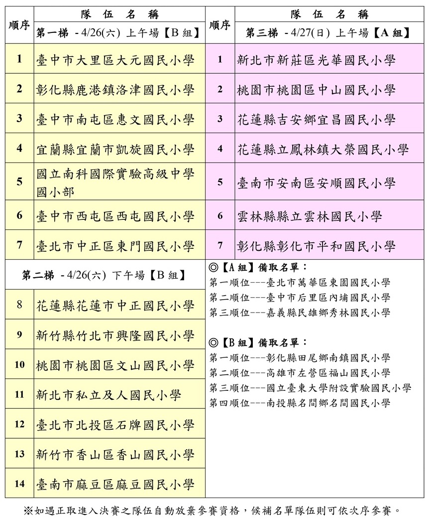 2025裕元獎決賽隊伍序號NEW.jpg